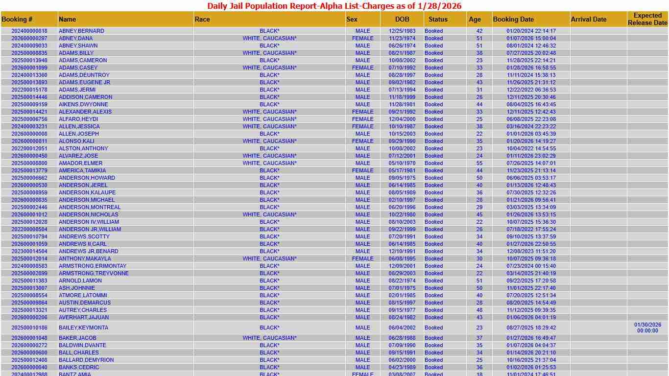 MCSO-Daily Jail Population Report - Alpha List (1/28/2026)